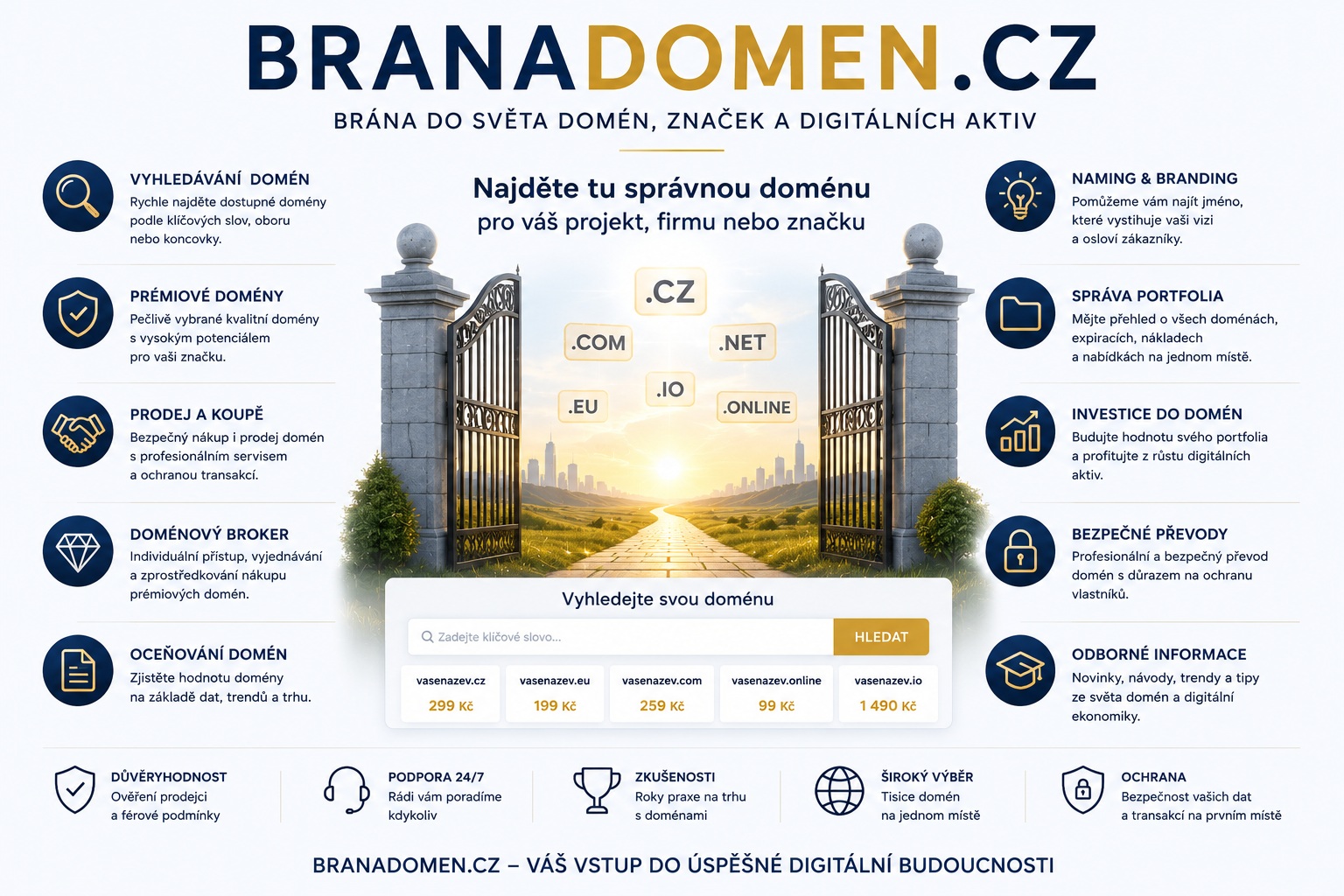 BRANADOMEN.CZ