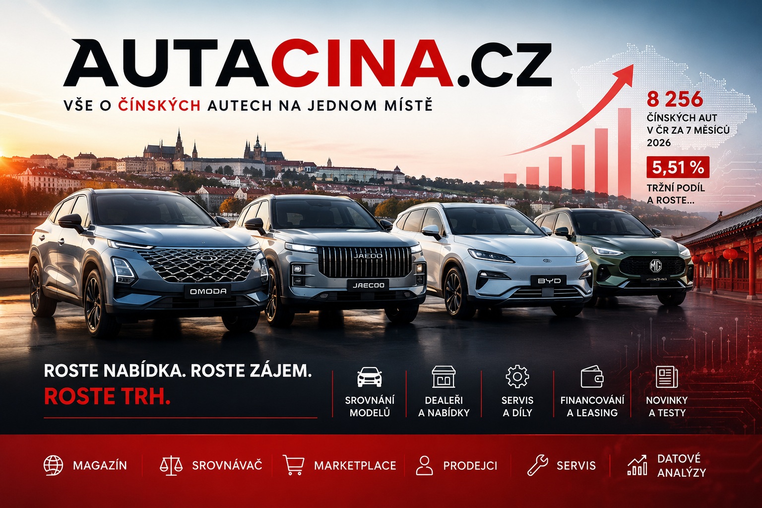 AUTACINA.CZ: čínská auta v ČR rostou. SEO a byznys | DomenaX